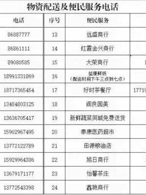 【已更新】疫情期间百姓生活物资保障配送便民服务电话