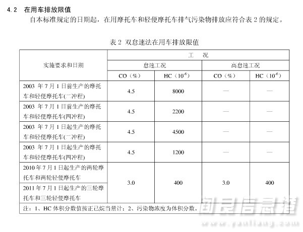 ժGB14621-2011ұ׼Ħгŷֵ